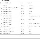 在位出售，宏达2022年产，4000吨电动螺旋压力机